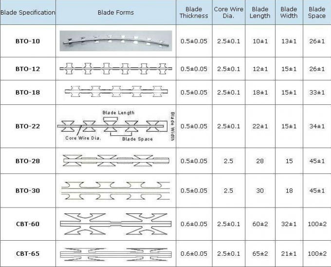 전기도금한 것 Galvanized1.5mmx1.5mm 다이아몬드는 레이저 와이어 메쉬를 용접했습니다 1